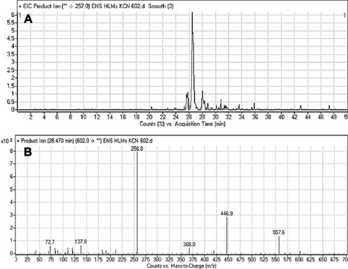 Figure 7 Fragment ion (m/z 602) chromatogram displaying the ESB602 peak at 26.5 min (A). Fragment ions of ESB602 (B).