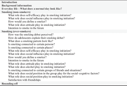 Figure 3. Qualitative interview guide: structure of themes. The central research question was: how do social–cognitive factors influence smoking initiation among adolescents?