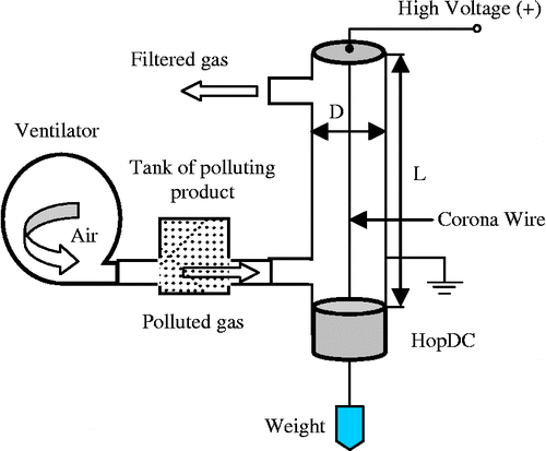 Figure 13 Descriptive diagram of the laboratory experimental device.