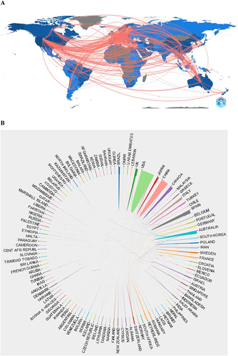 Figure 2 (A) The collaboration network shown on the world map, which was constructed via R package “bibliometrix” in R software. (B) Intercountry cooperation network, which was constructed via Bibliometric online analysis platform (https://bibliometric.com/).