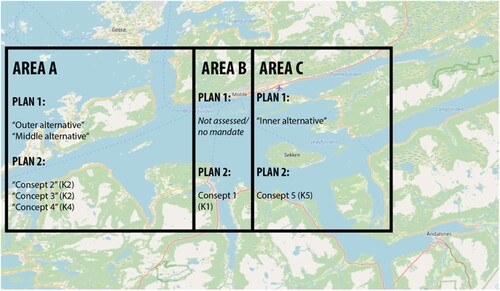 Figure 4. The areas assessed in the feasibility studies in Plan 1 and Plan 2. Se connection to key stakeholders in Figures 5 and 6 below.