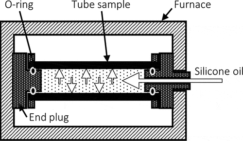 Figure 3. Schematic of the tube-burst test device