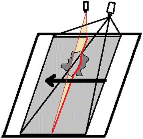 Figure 4. Schematisation of the laser scan principle.