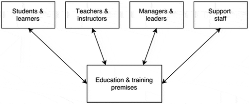 Figure 1. Links that can be established between observational units in register data.