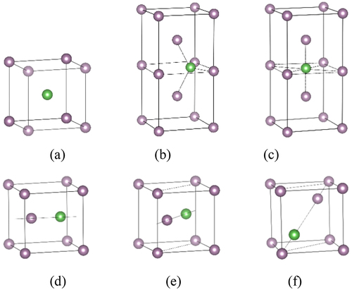 Figure 1. Atomic structures for La-doped in bcc Mo. (a) substitution site, (b) tetrahedron interstitial site, (c) octahedron interstitial site, (d) <100> mixed dumbbell, (e) <110> mixed dumbbell and (f) <111> mixed dumbbell. The gray and green balls represent Mo and La atoms, respectively. (for interpretation of color in this figure, the reader may refer to the web version of this article).