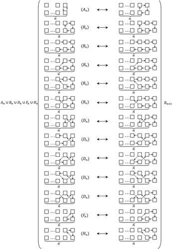Figure 12. 1–1 correspondence between An∪Bn∪Dn∪Fn∪Hn and Bn+1.