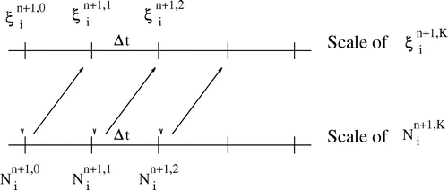 Figure 6. The numerical error of general Picard’s fix-point method and a reference solution (fourth-order RK-method with fine time steps).