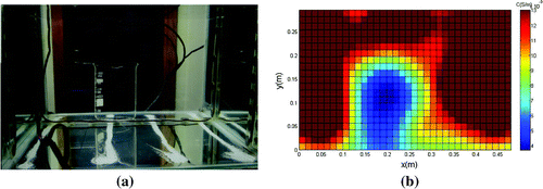 Figure 11. (a) Second experimental arrangement. (b) Reconstructed image of experimental data.