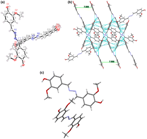 Figure 9. (a) ORTEP diagram of azine; (b) the centre to centre distances in azine π-dimers; (c) molecular structure of azine.