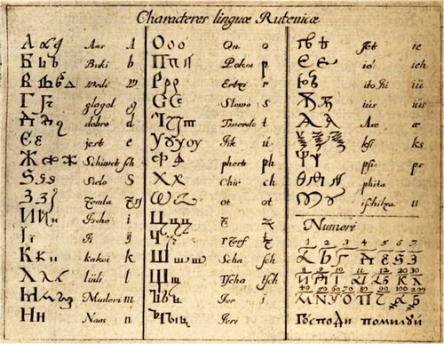 Figure 6. “Characteres linguæ Rutenicæ” according to Olearius (Citation1656, 280).
