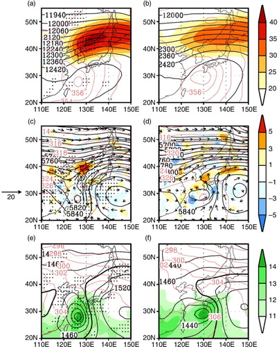 Fig. 5 Composite fields of geopotential height (black contour, units: gpm), temperature (red contour, units: K) at 200 hPa (a, b), 500 hPa (c, d) and 850 hPa (e, f) for the AIP (left panels) and non-AIP cases (right panels) at their respective analysis time. Shadings represent 200 hPa wind speed (units: m s−1) in (a, b), 500 hPa horizontal winds (arrows, units: m s−1) and convergence (units: 10−5 s−1) in (c, d) and 850 hPa specific humidity (units: g kg−1) in (e, f). Thick contours in (e, f) indicate the line at 1480 gpm. Dots denote the 90% significant region of the shading by the Student's t-test.