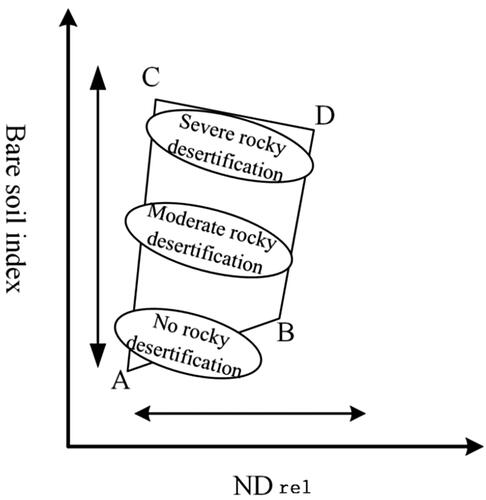 Figure 3. Principle of feature Space Model.