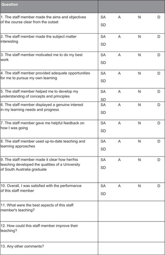 Figure 4 Student evaluation instrument. This evaluation form may consist of two types of questions. The first type asks you to respond to a series of statements by indicating your agreement or disagreement with each of the statements. It is important that you respond to each item. The second type is a straightforward question to which you respond with text. You do not have to complete the text response items.