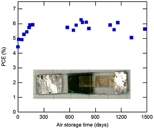 Figure 17. Air-stability tests performed on NW-type solar cells.