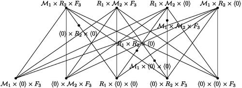 Fig. 12 Subgraph of PIS(R1×R2×F3)