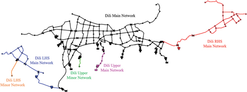 Figure 12. Partitioned Dili WDN.