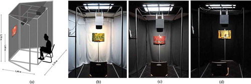 Fig. 1. Sketch of the (a) experiment setup and photos of the experiment setup with three different backgrounds: (b) white, (c) grey, and (d) black. (Painting reproduction courtesy of Leonid Afremov/www.afremov.com)