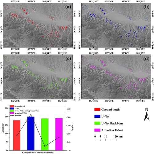 Figure 13. Landslide extraction results of the three models in the experimental area.