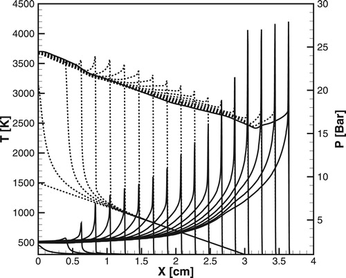 Figure 7. Time evolution of the temperature (dashed lines) and pressure (solid lines) profiles during detonation initiation in H2/air for one-step model. P0=1 atm, Δt=2μs.