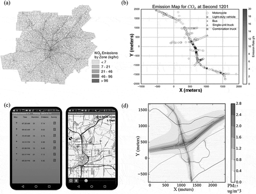 Figure 6. Examples of MOVES-Matrix applications: (a) Connection with Atlanta TDM; (b) Connection with traffic microsimulation; (c) Vehicle emission calculator in smartphone; and (d) Dispersion modeling with AERMOD.