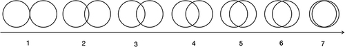 Figure 1 The IOS scale.