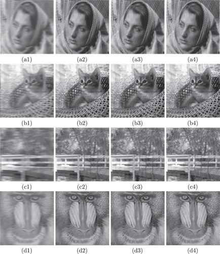 Figure 6. (a1), (b1), (c1), (d1) blurred images degraded by MB(9)/40, MB(9)/40, MB(20)/30, MB(20)/30, respectively; (a2), (b2), (c2), (d2) corresponding restored images by Fast-TV; (a3), (b3), (c3), (d3) corresponding restored images by Fl0; (a4), (b4), (c4), (d4)corresponding restored images by Fl0pro.