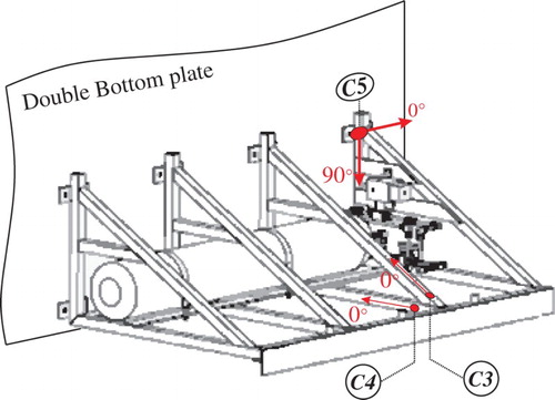 Figure 4. Sketch of the external frame depicting the strain gauges’ positions and measuring directions.