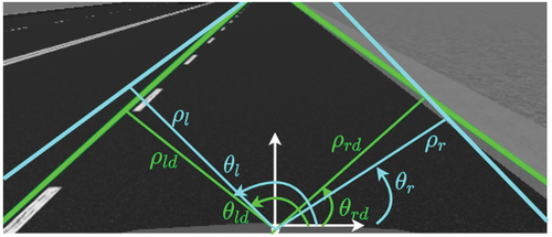 Figure 4. Parameters of the desired (green) and observed (cyan) lines described in normal form (ρ,θ).