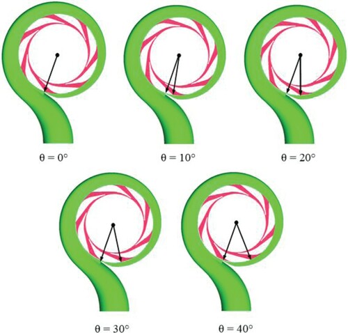 Figure 3. Schematic diagram of the 5 clocking positions.