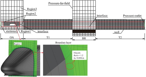 Figure 4. Schematic of the mesh model (side view) (mentioned in line 120).