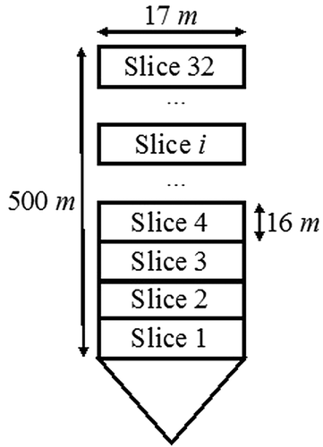 Figure 4. Definition of the slices in the column above an underlaid draw point.