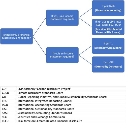 Figure 3. Corporate reporting taxonomy.