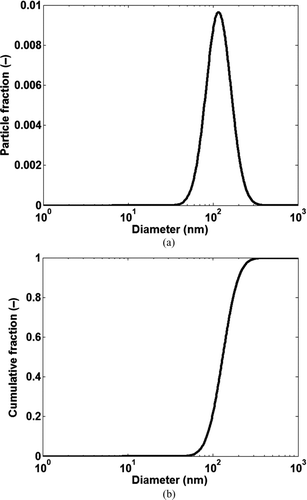 FIG. 2 Particle distribution at pipe inlet. (a) Fractional distribution; (b) Cumulative distribution.