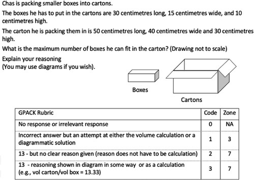 Figure 3. Packing Task (GPACK) with associated rubrics and zone locations.
