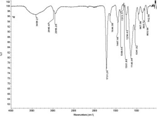 Figure 3 FTIR-ATR spectrum of MIP attached QCM surface.