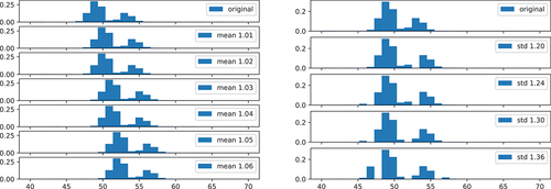 Figure 11. Histograms of Processing Times for different Change Points (Machine B, Article 2).