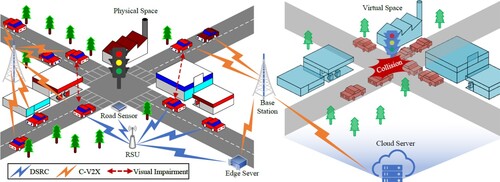 Figure 23. Illustration of a digital twin of an entire traffic system [Citation142].