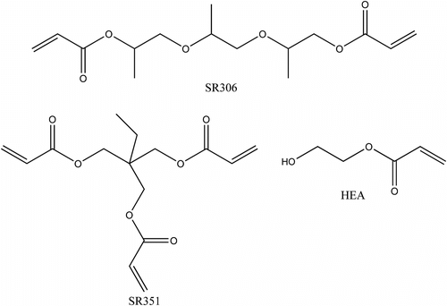 Chart 1 The structures of reactive diluents.