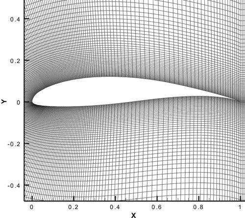 Figure 26. C-type structured Grid 1 over FX63-137 airfoil for low-fidelity CFD analysis.