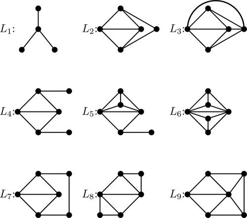Figure 2. The nine line-forbidden graphs.