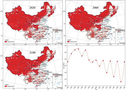Figure 2. Potential marginal land distribution in China under the SSP1–1.9 scenario, 2020–2100.