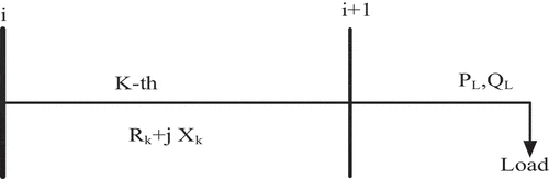 Figure 2. A simple two-bus distribution line.