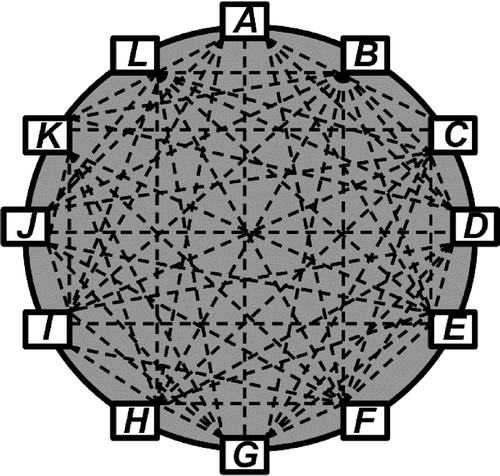 Figure 2. The top view of the architecture with full spin-wave interconnectivity.