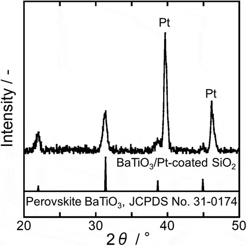 Figure 5. XRD pattern of the BTO compact layer on a Pt-coated SiO2 substrate.