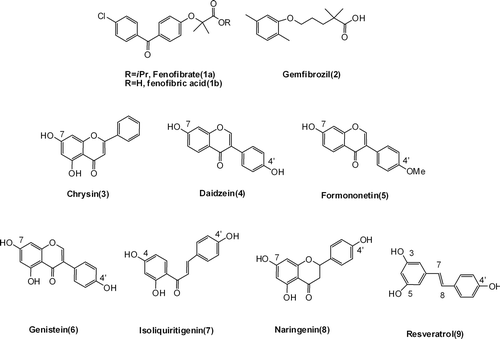 Figure 1.  Synthetic triglyceride-lowering drug (fenofibrate, fenofibric acid, and gemfibrozil); naturally occurring flavone (chrysin), isoflavonoids (daidzein, formononetin, genistein), chalcone (isoliquirtigenin), flavanone (naringenin), and resveratrol.
