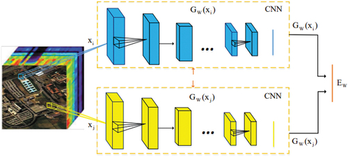 Figure 2. Flowchart of relation network.