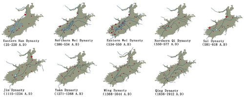 Figure 7. Urban distribution and water system map of Jinzhong Basin in historical period.