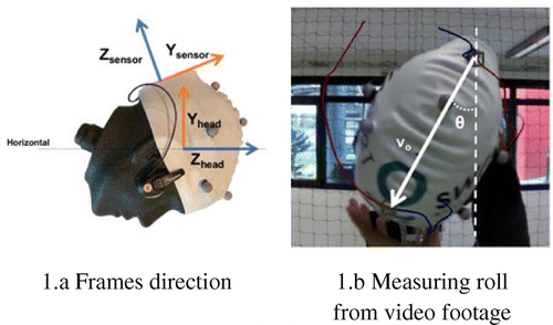 Figure 1. Test conditions.