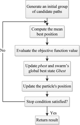 FIGURE 2 Flowchart of the QPSO-based path planner.