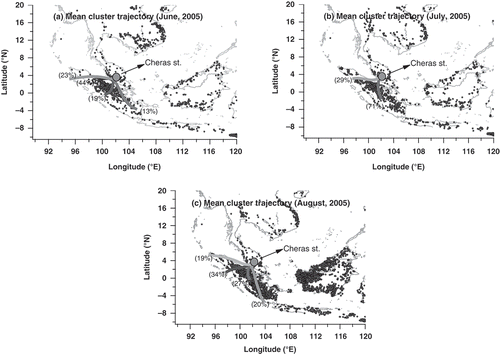 Figure 6. Mean cluster of HYSPLIT back trajectory plots (500 m above sea level and 12:00 a.m. UTC) annotating MODIS fire hot spot counts.